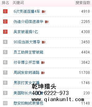 北京獵頭公司排名